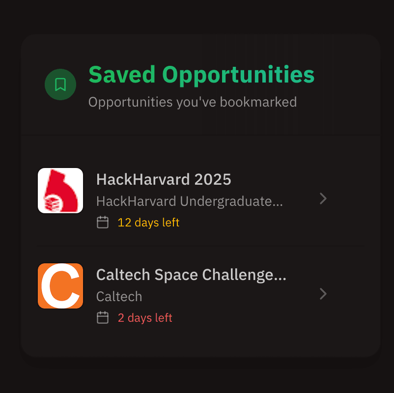 Deadline tracking view